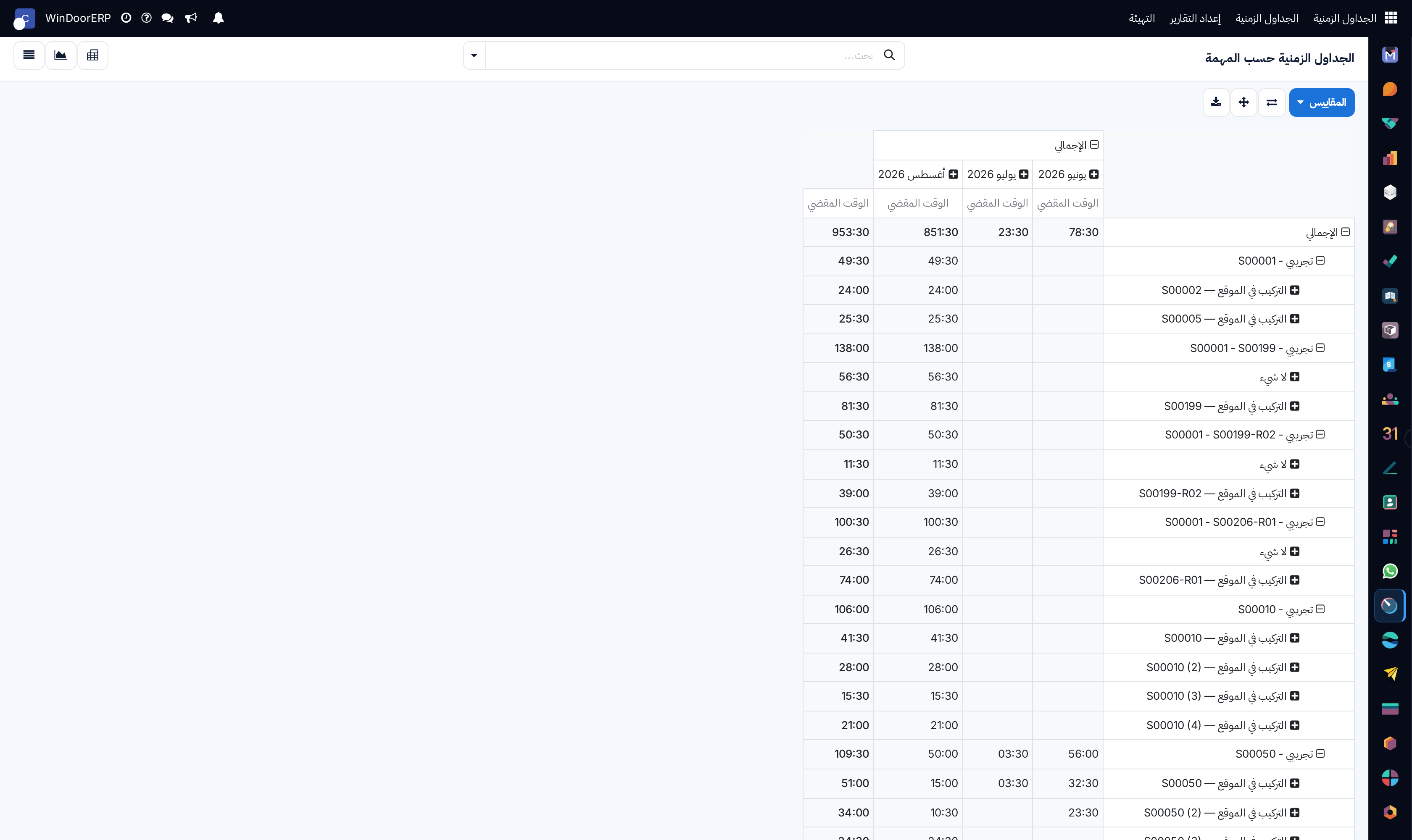 Task hours cross-tabulation pivot table