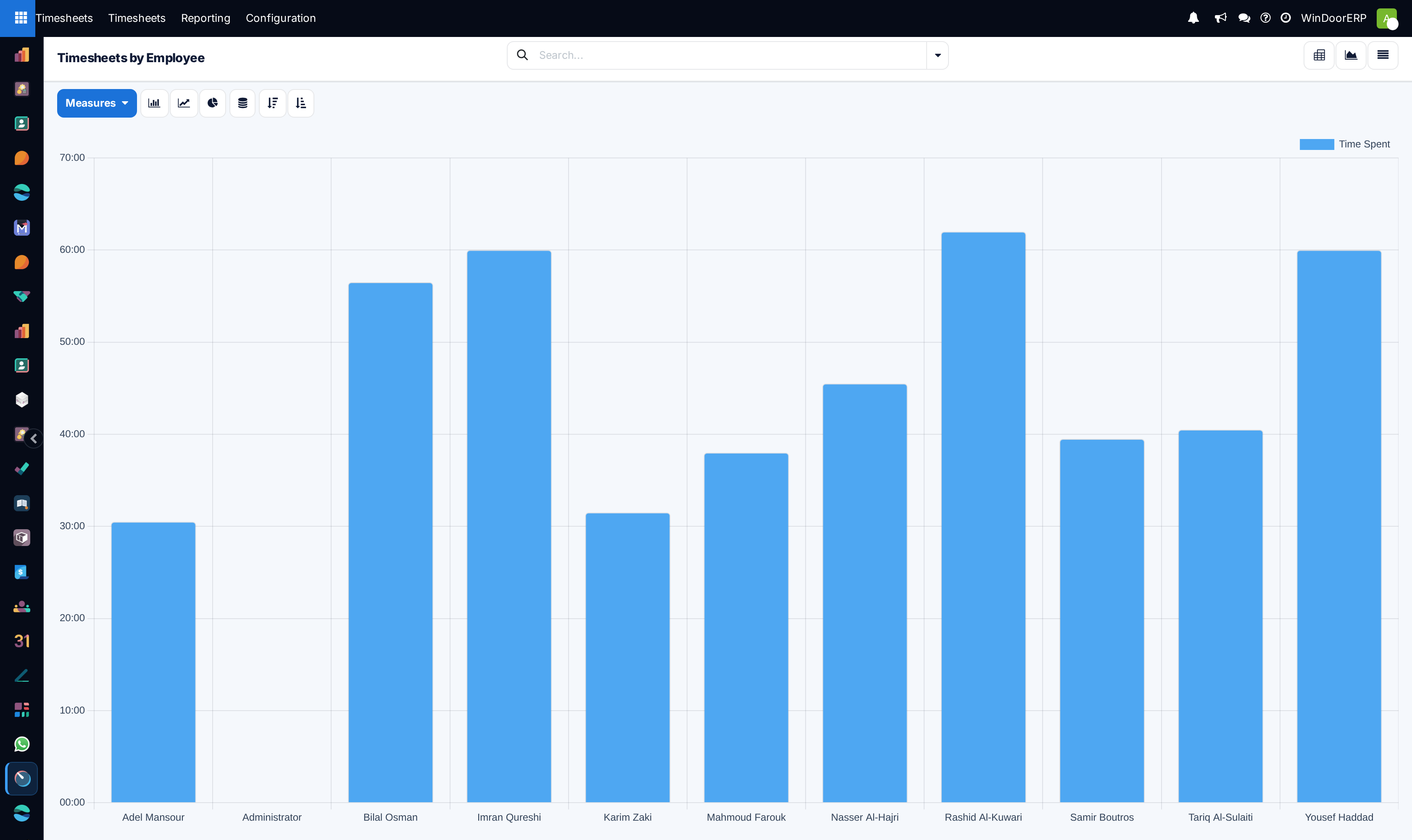 Logged hours comparison graph by employee