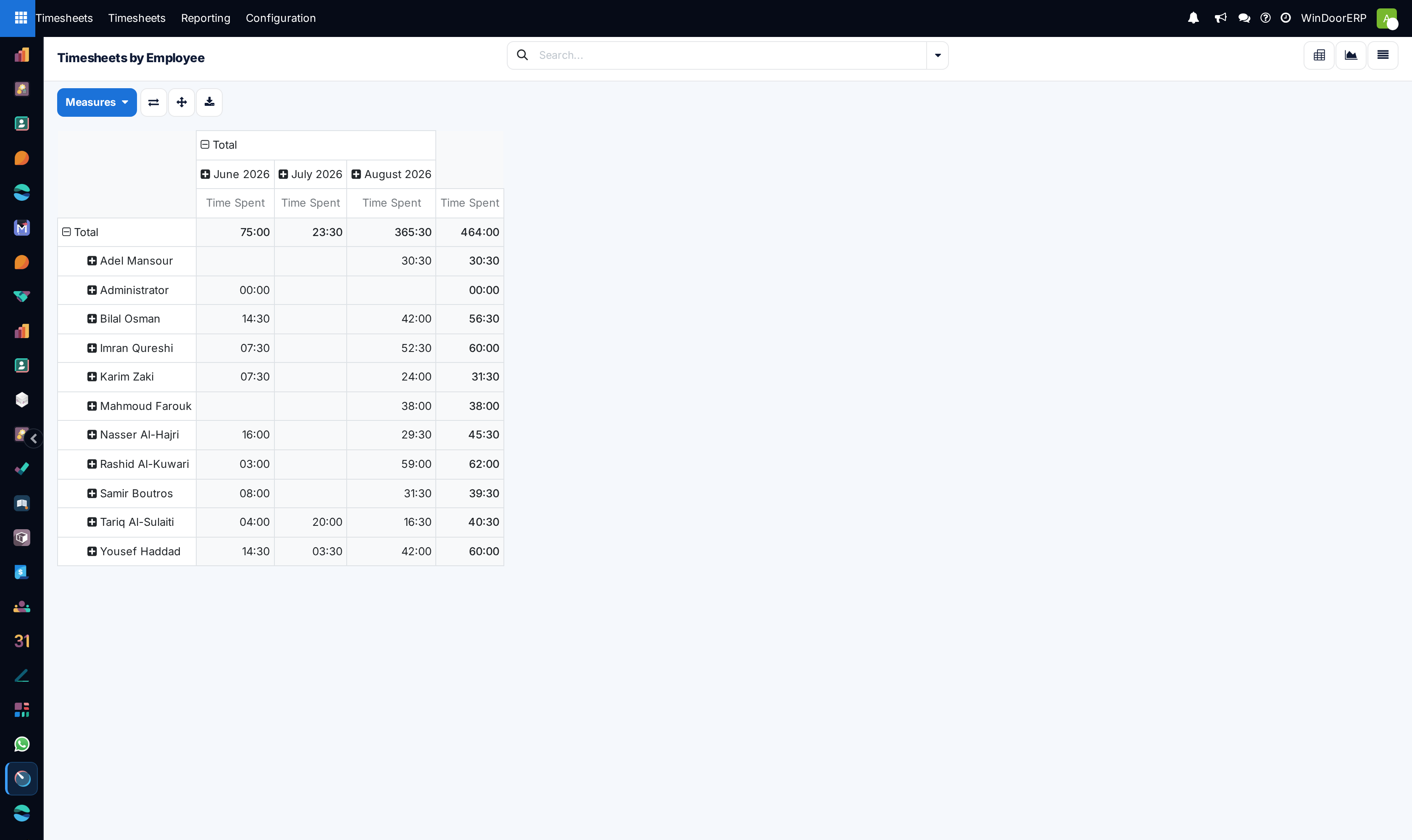 Employee hours cross-tabulation pivot matrix