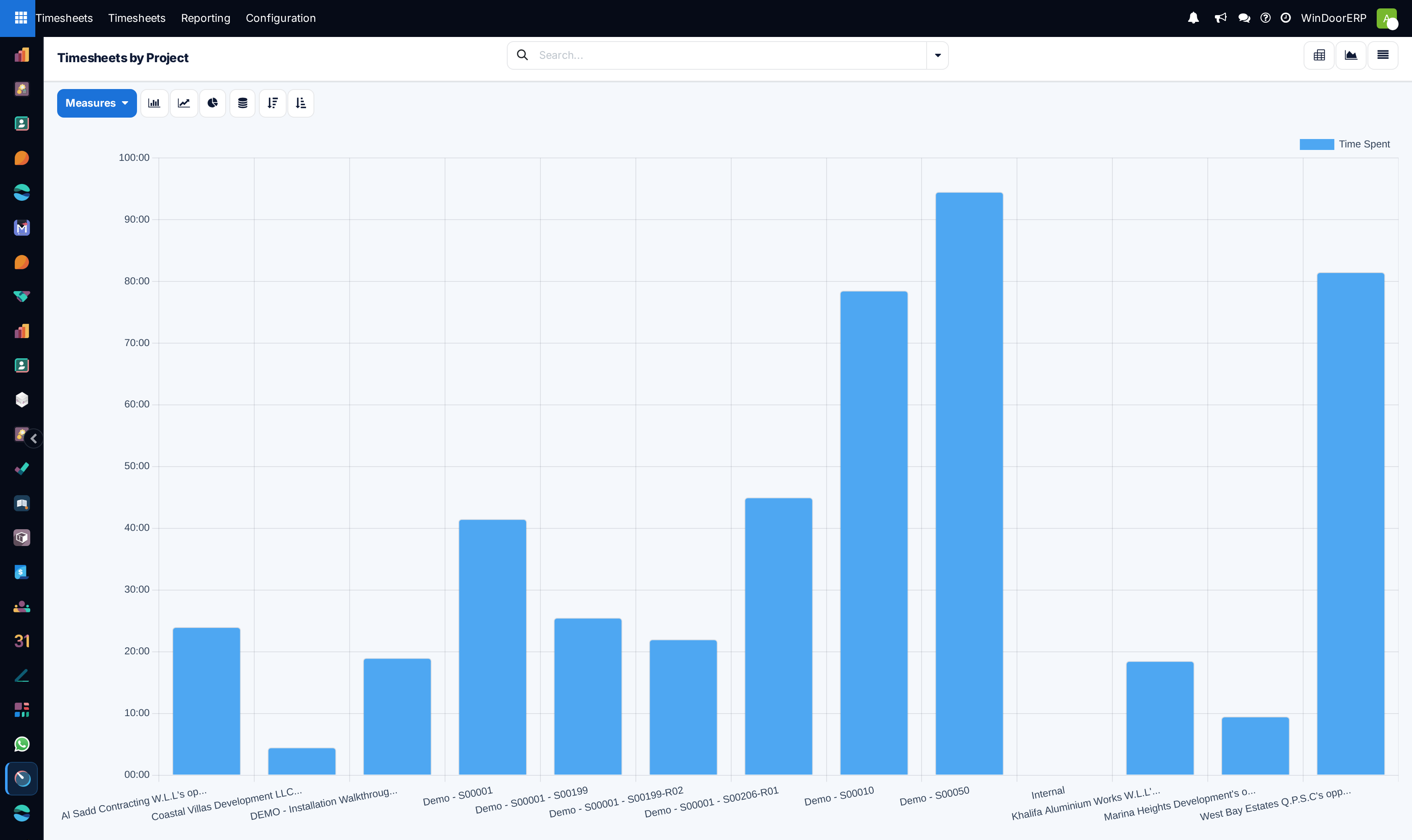 Project labor hours distribution chart