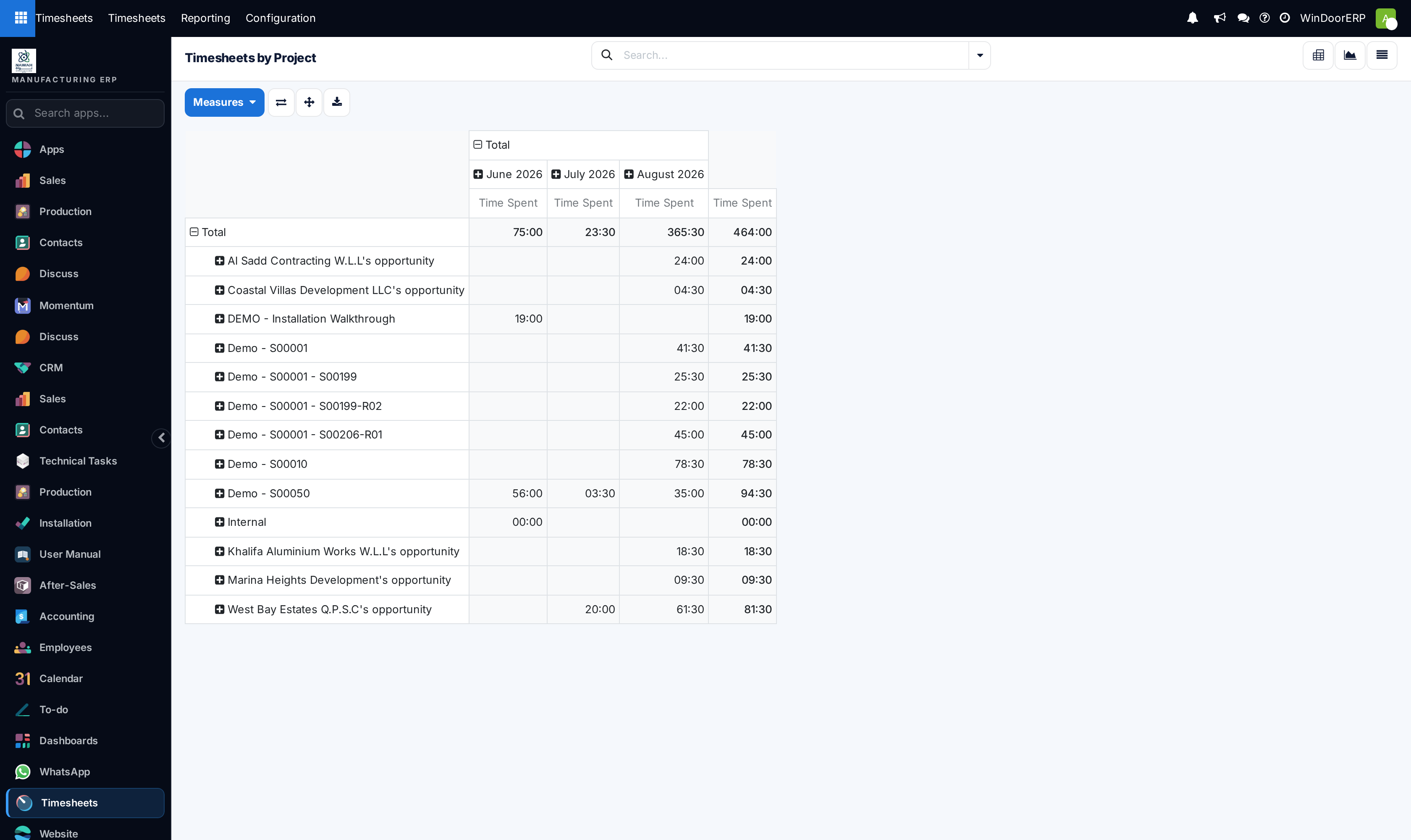Project timesheet breakdown pivot table