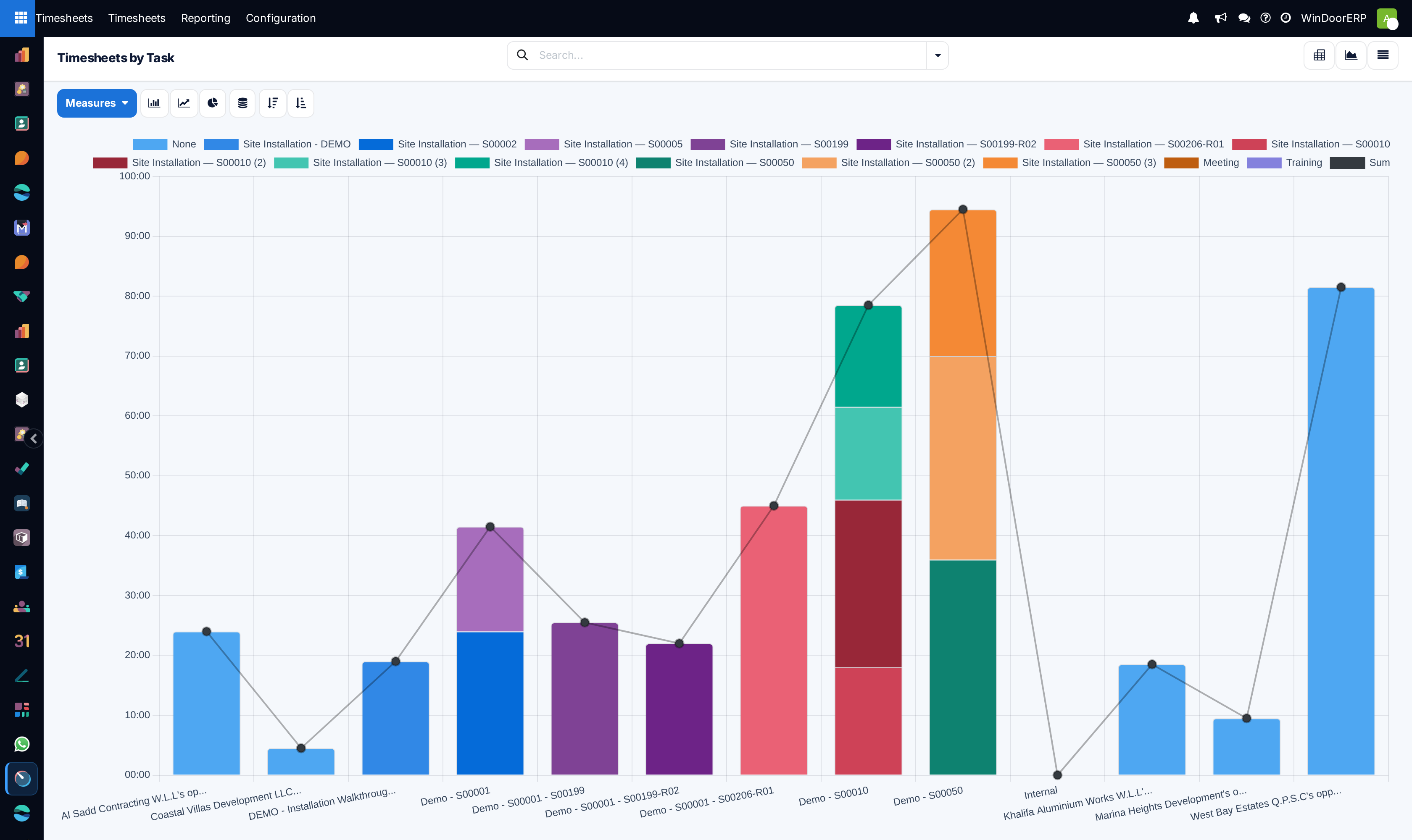 Task-level timesheet consumption graph