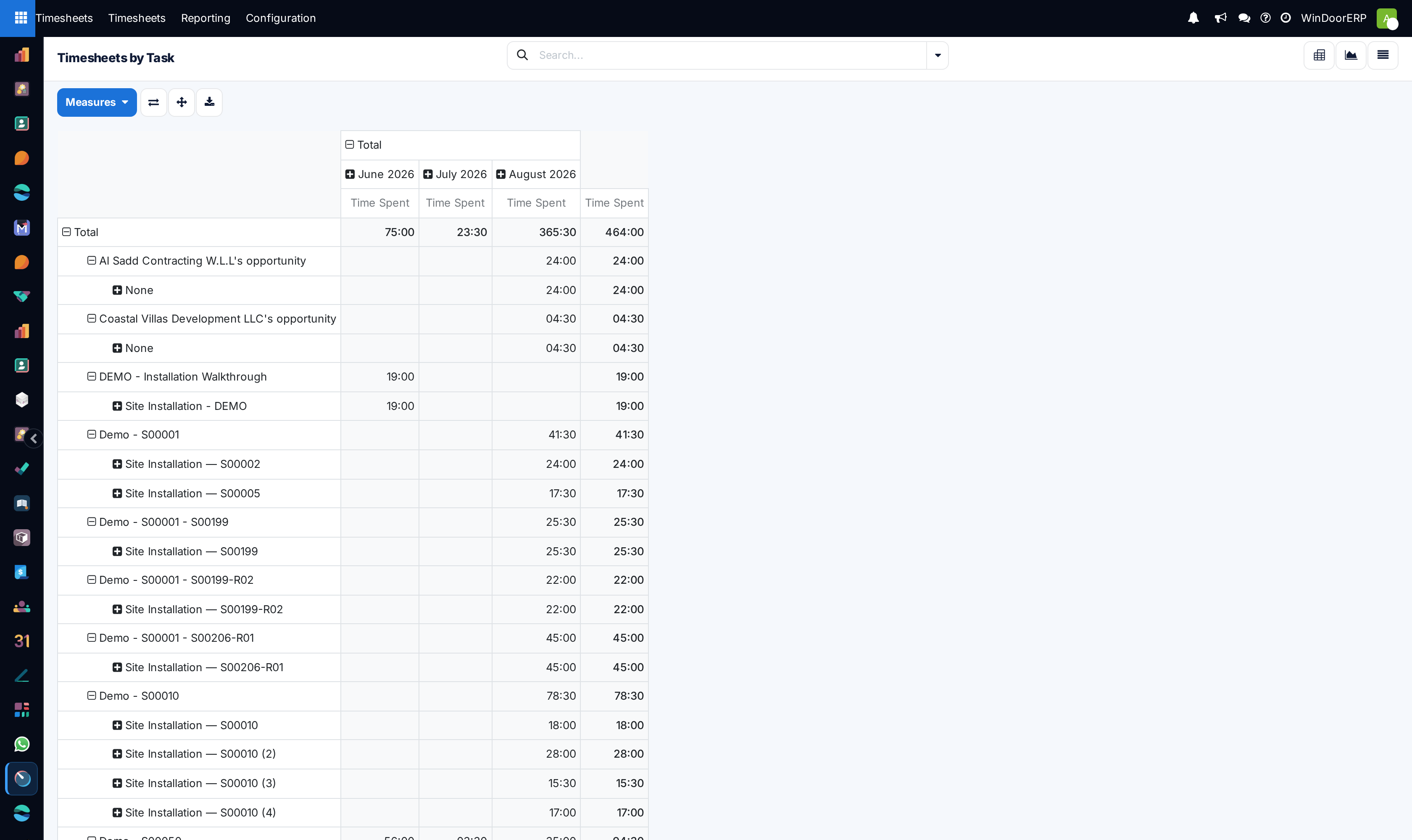 Task hours cross-tabulation pivot table