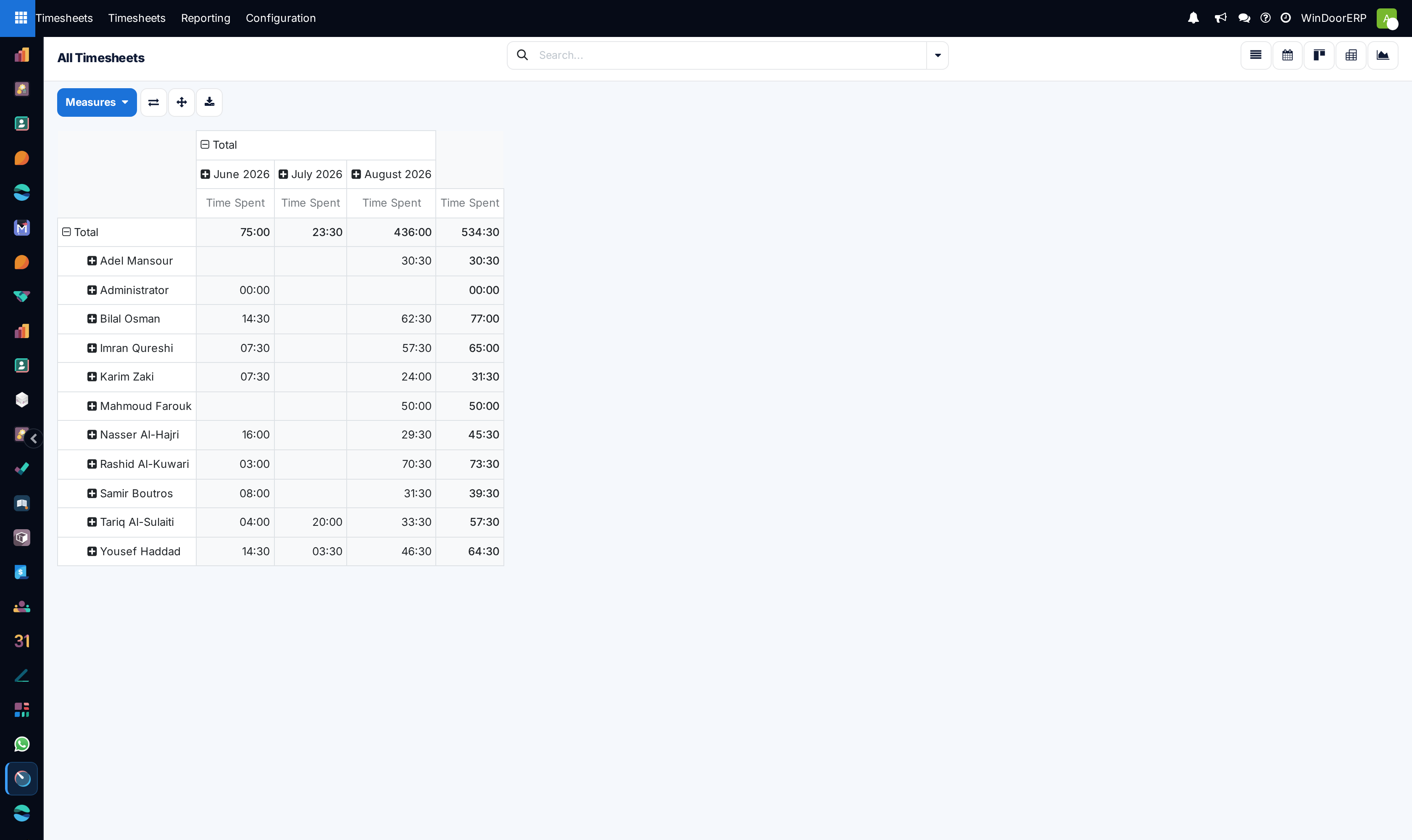 Timesheets team utilization pivot matrix