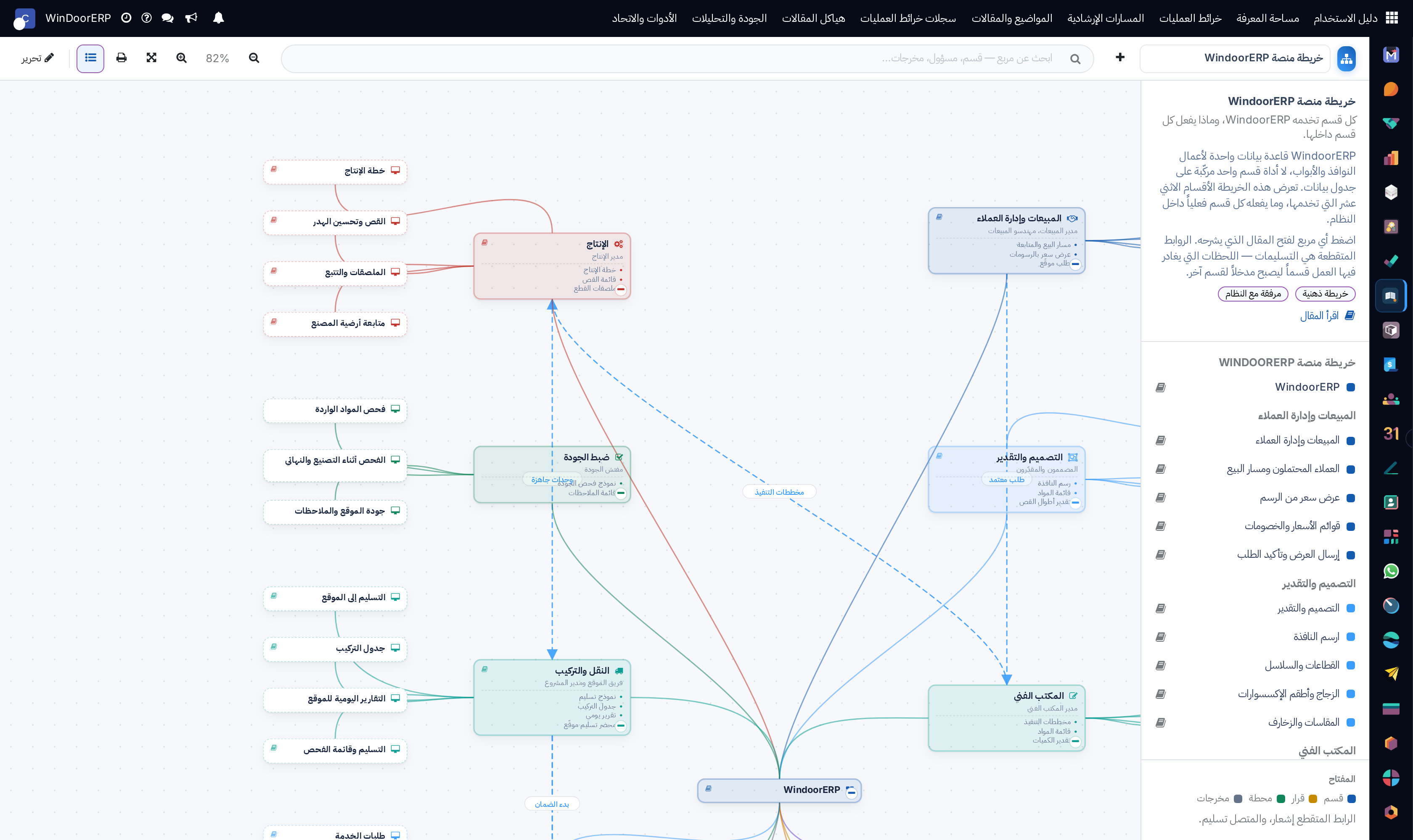 Interactive visual process map editor canvas displaying end-to-end window manufacturing lifecycles