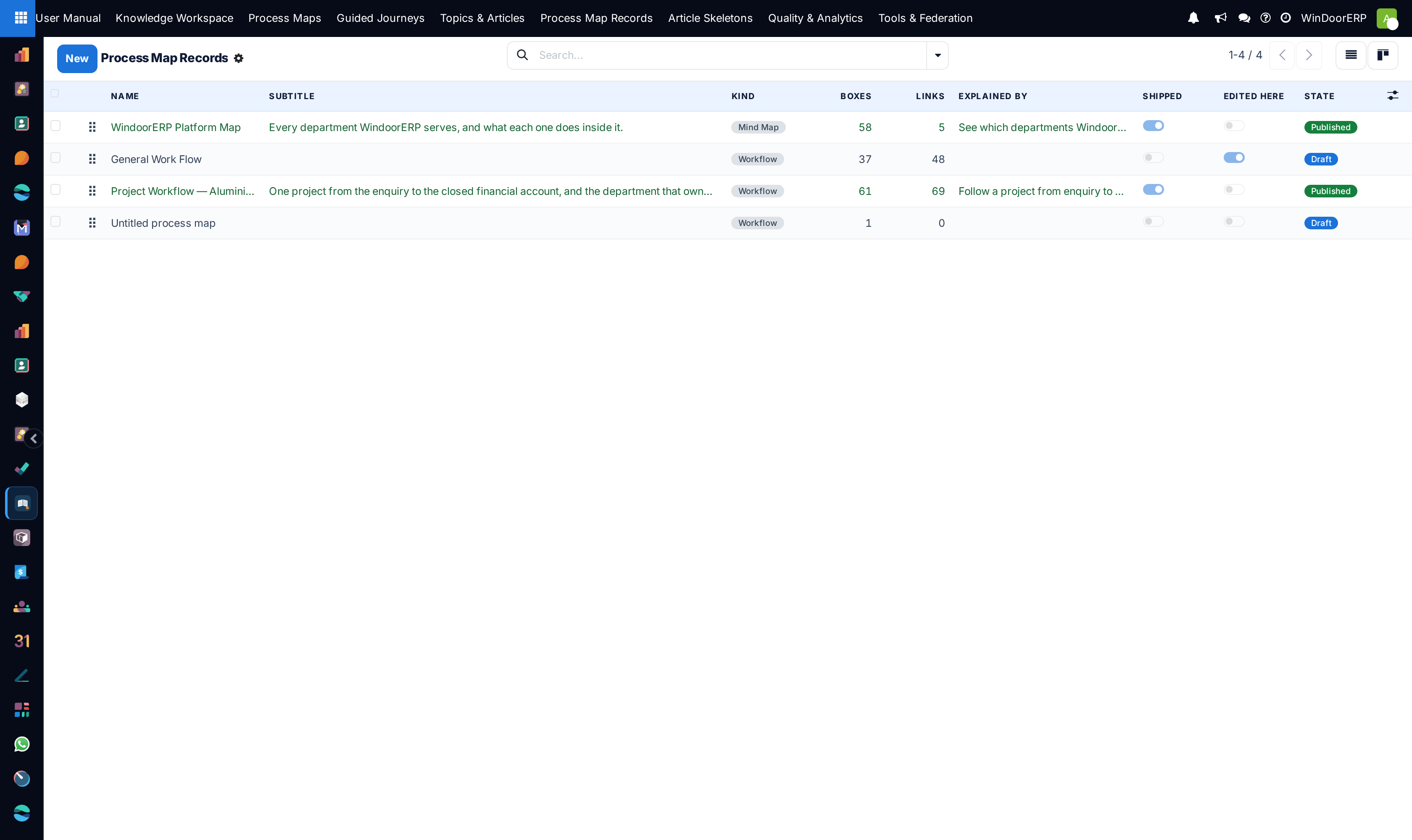 Process map master registry list