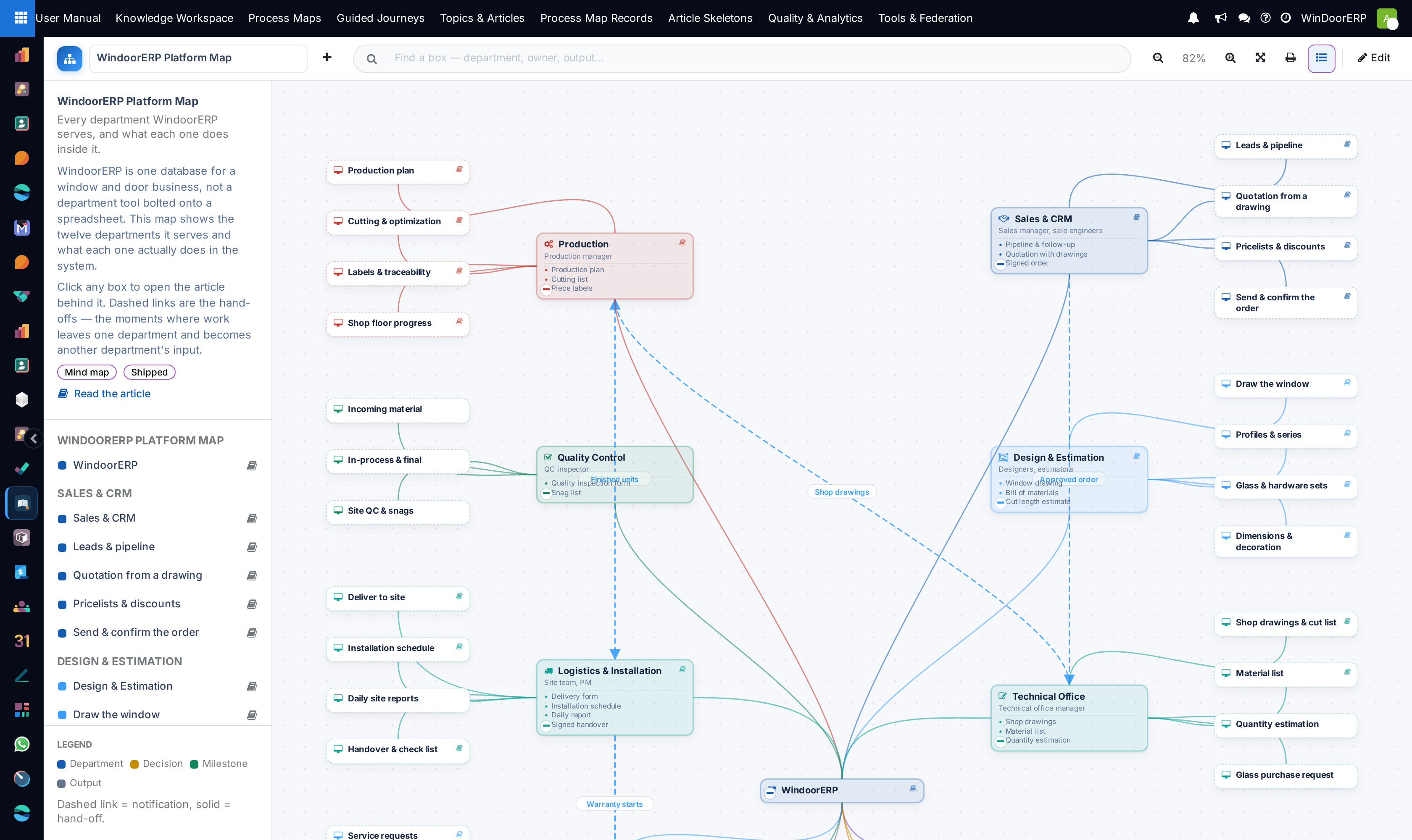 Interactive visual process map editor canvas displaying end-to-end window manufacturing lifecycles