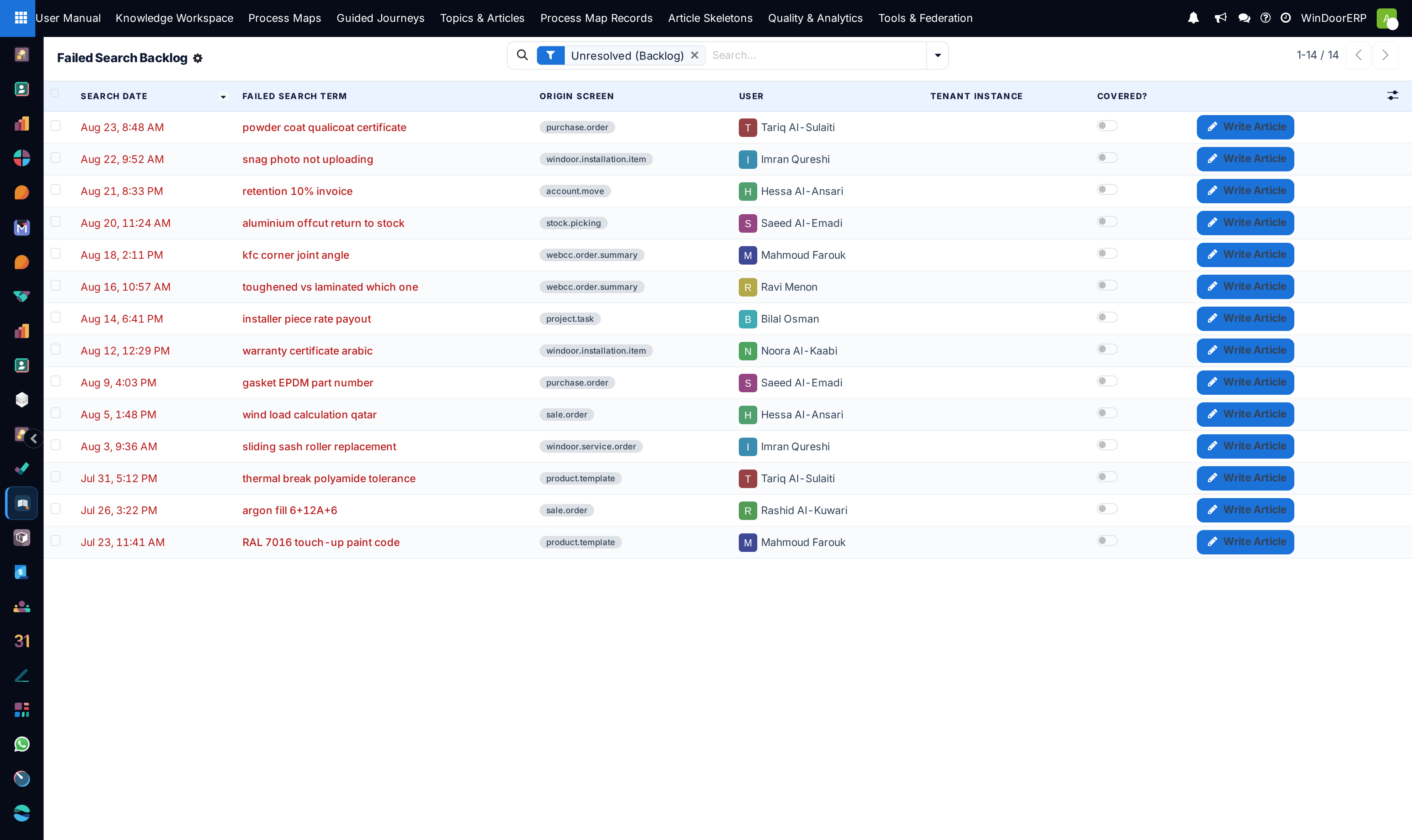 Search backlog unfulfilled user query terms list for content optimization