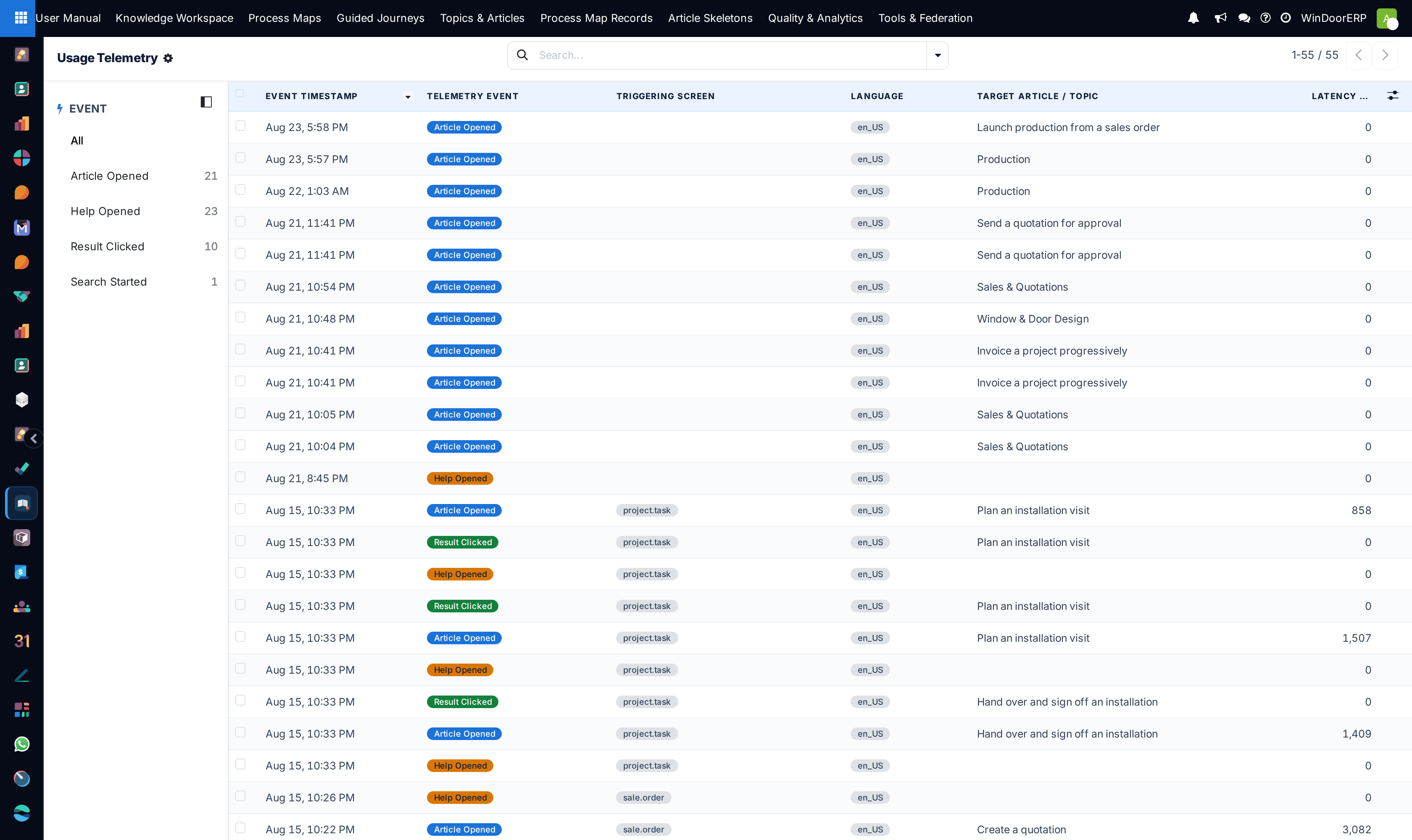 Article readership telemetry logs list