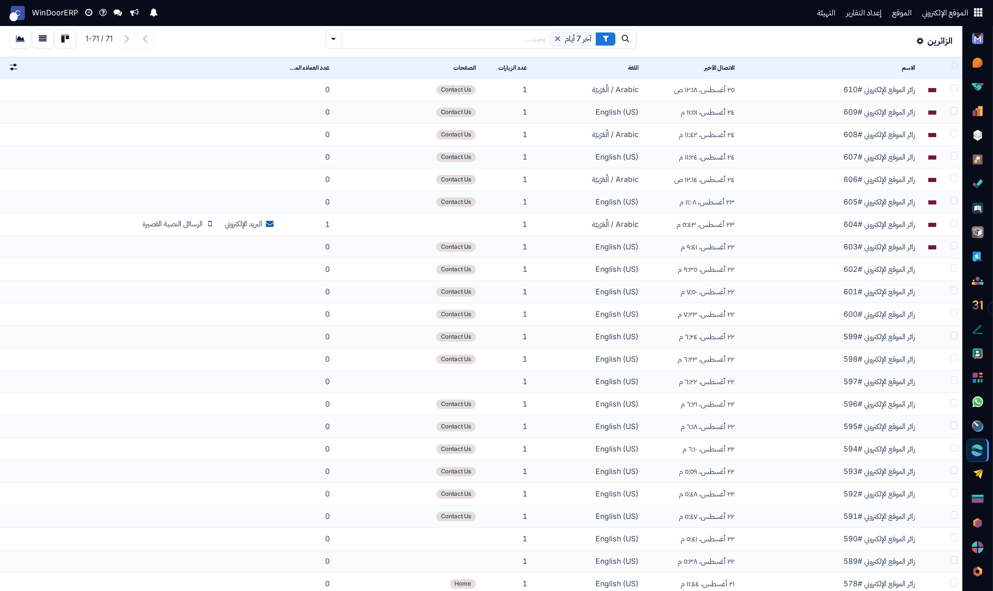 Website visitor logs list showing IP, country, and visit count