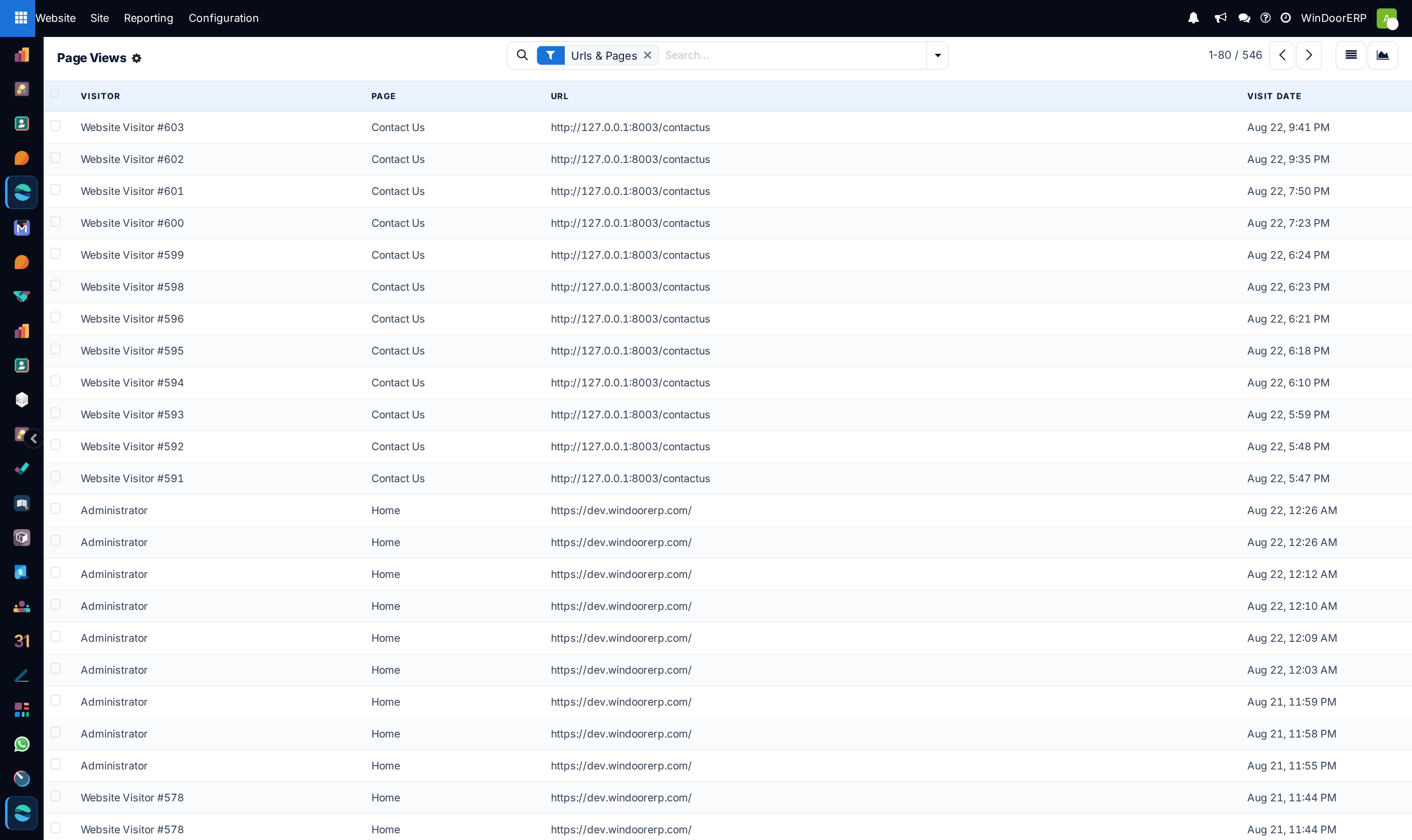 Top viewed pages telemetry list