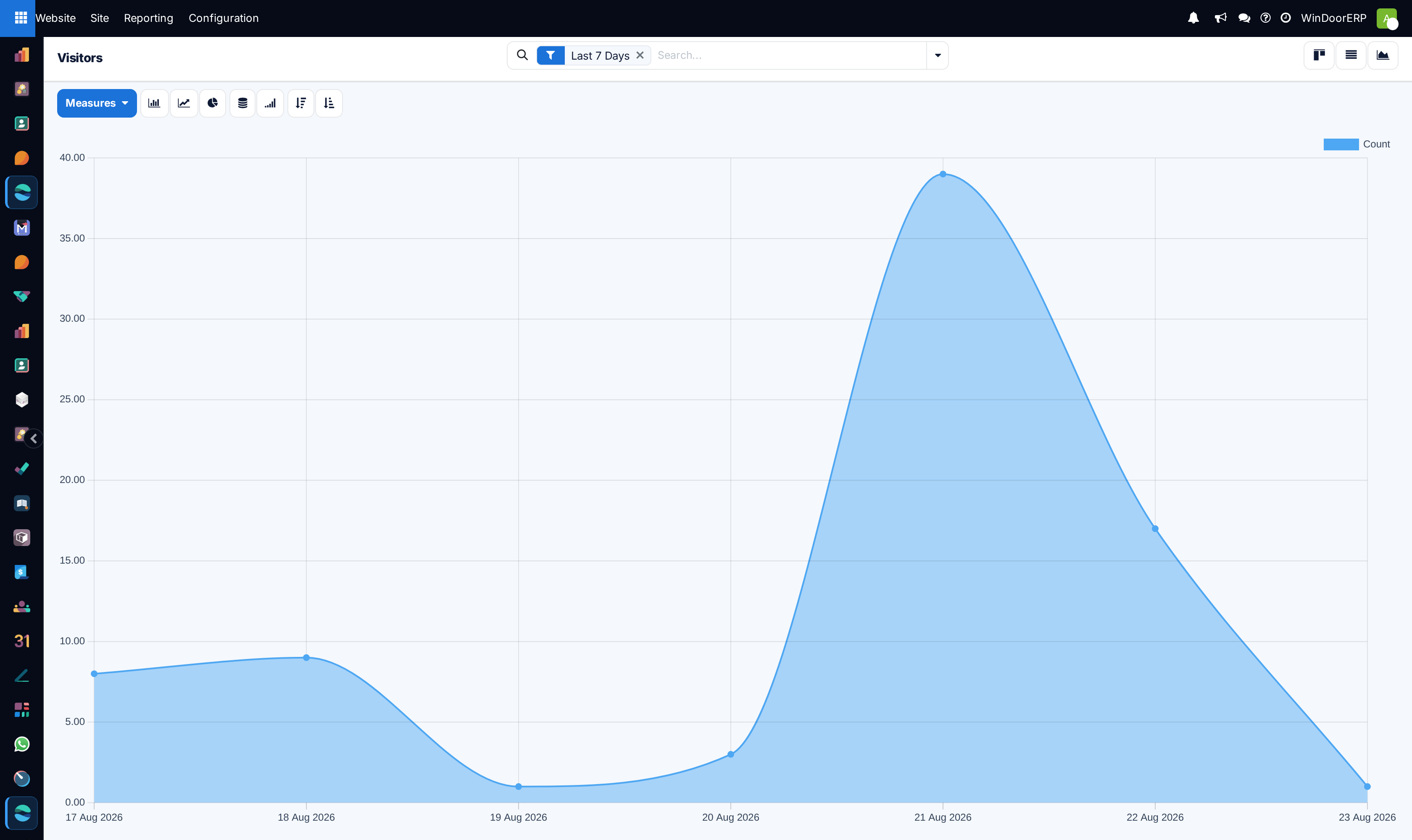 Daily unique visitor traffic chart