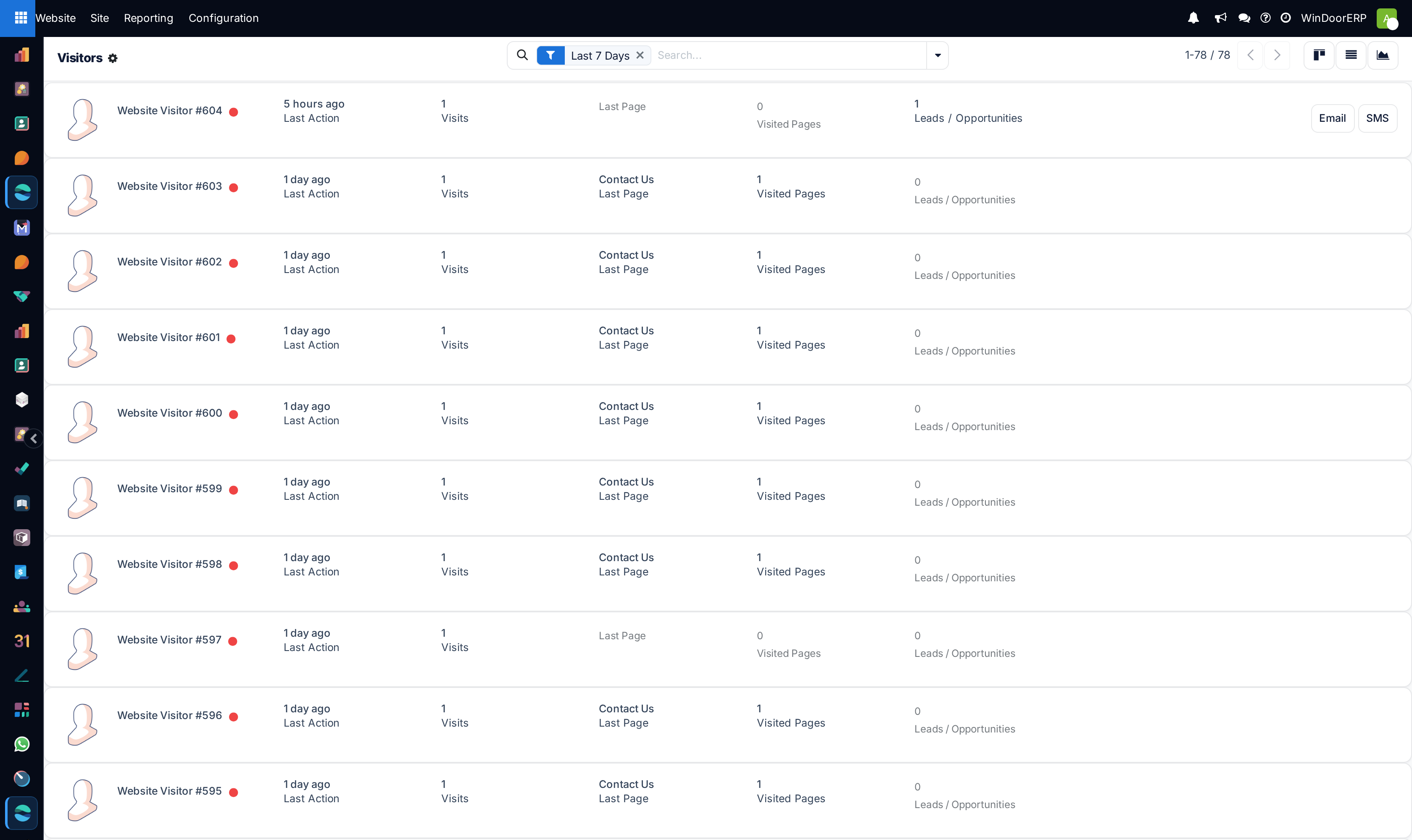 Visitors kanban overview
