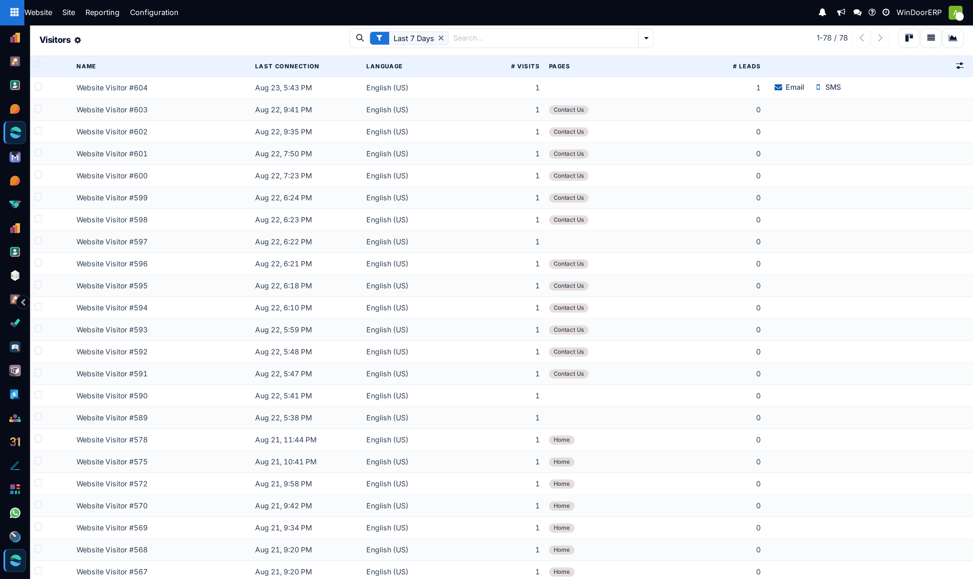 Website visitor logs list showing IP, country, and visit count